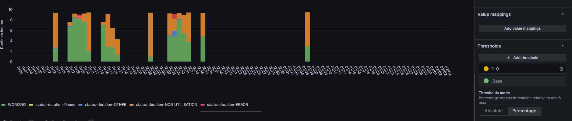 Etat de la machine stacked bar chart