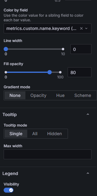 Style options pannes