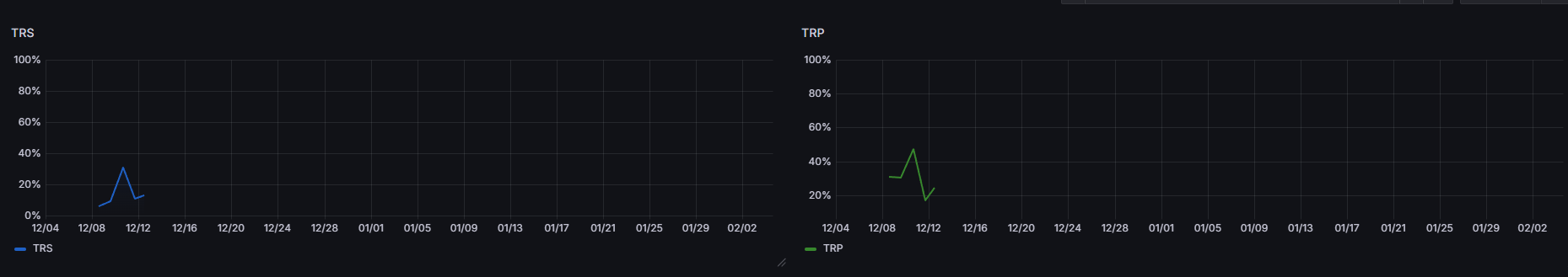 TRS vs TRP side by side