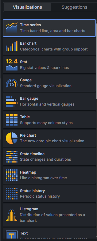 Panneau de visualisations